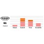 Evans TT13G1 Clear [Parche Timbal]